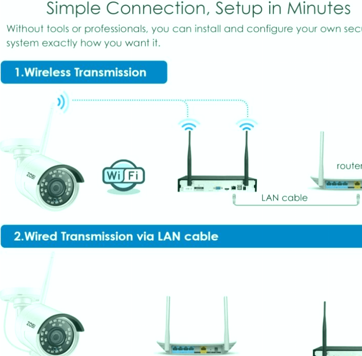 Los 3 mejores sistemas de videovigilancia